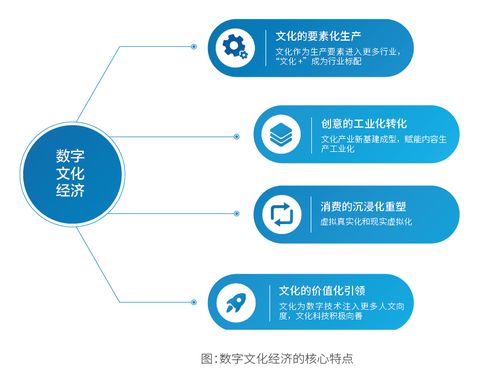 文化科技融合2021 邁向數(shù)字文化經(jīng)濟(jì)時(shí)代